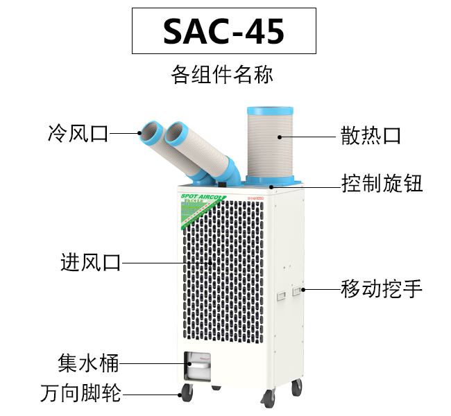 SAC-45-zujian.jpg